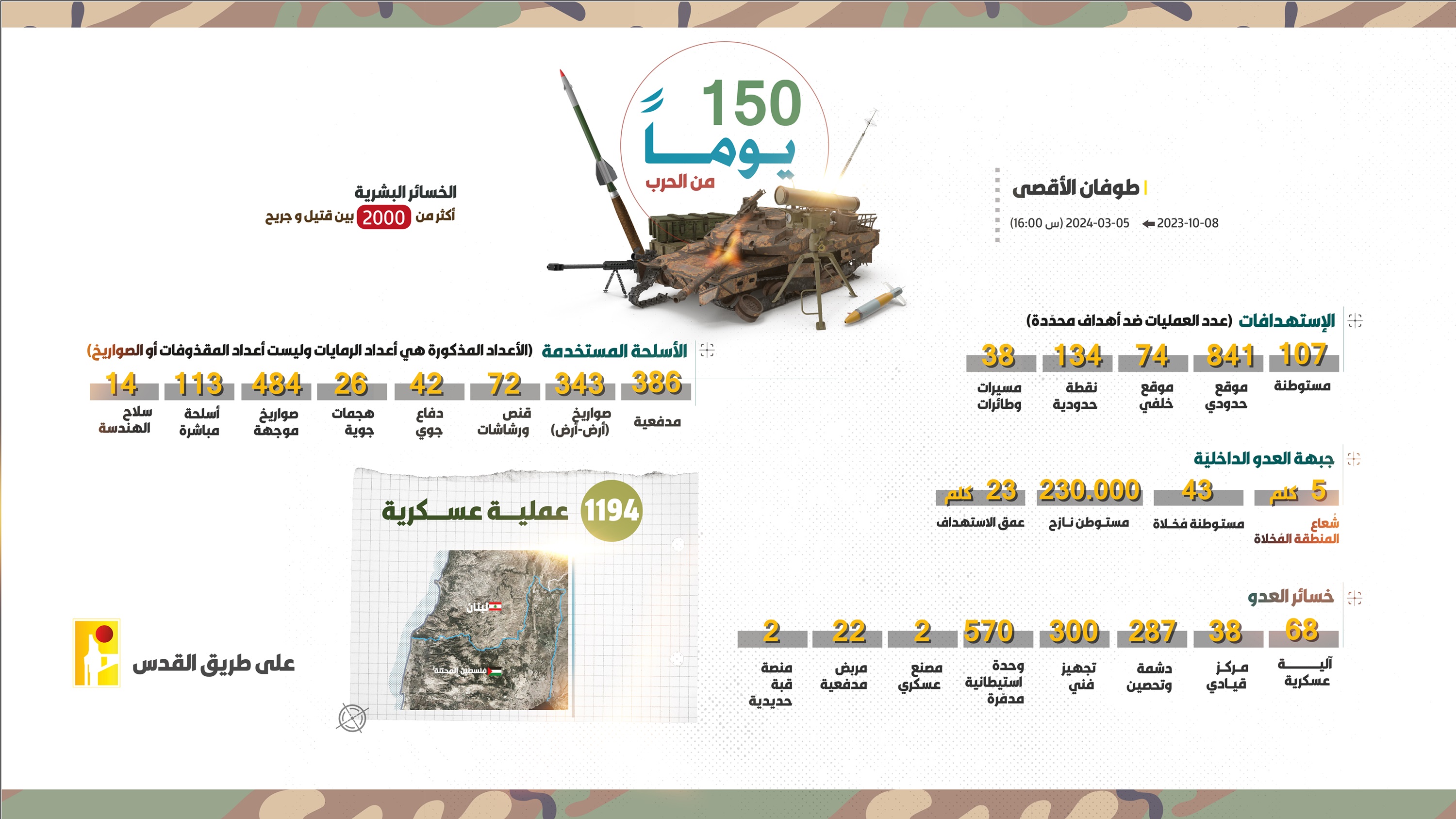 انفوغراف الاعلام الحربي 150 يوما على طوفان الأقصى